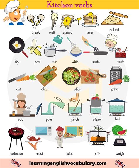 Learn The Kitchen Verbs Used For Food Preparation Using Pictures