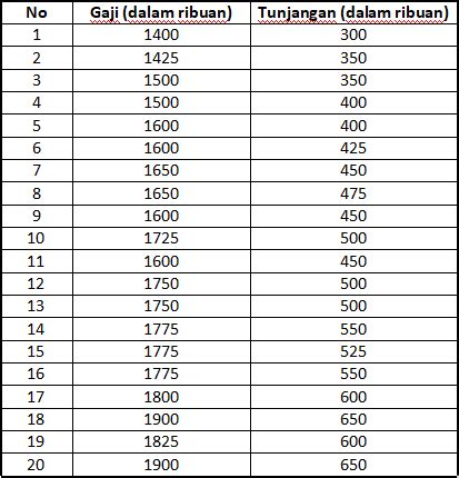 Cara Uji Heteroskedastisitas Dengan SPSS