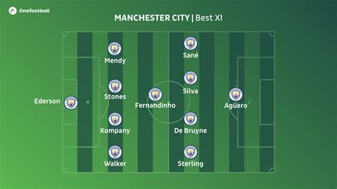 201819 Season Preview Manchester City