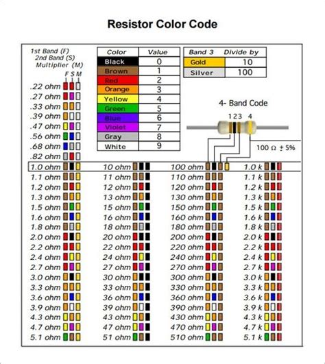 Free 9 Sample Resistor Color Code Chart Templates In Pdf Electronic