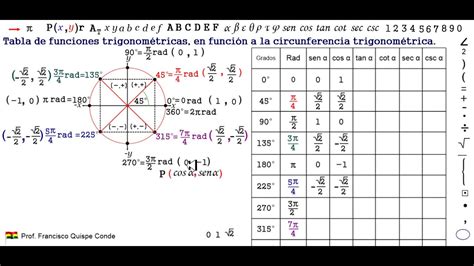 Tabla De Funciones Trigonometricas