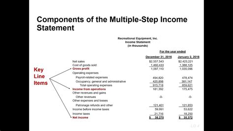 Multiple Step Income Statement Youtube