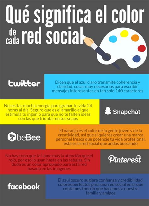 Qué Significa El Color De Cada Red Social Infografia Infographic