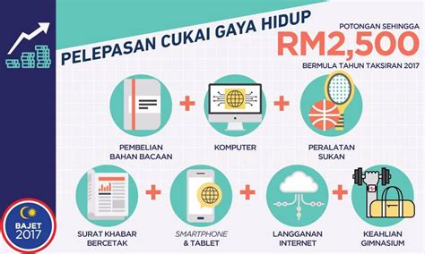 Gst Tax Rebate Malaysia