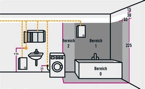 Ein durchlauferhitzer im badezimmer sorgt dafür, dass das wasser warm aus der leitung kommt. Elektroinstallationen - Elektro Sachs GmbH in Herne