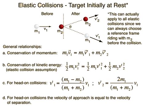 Calculate the momentum (in kg m/s) of the ostrich. How is linear momentum conserved in elastic collision? - Quora
