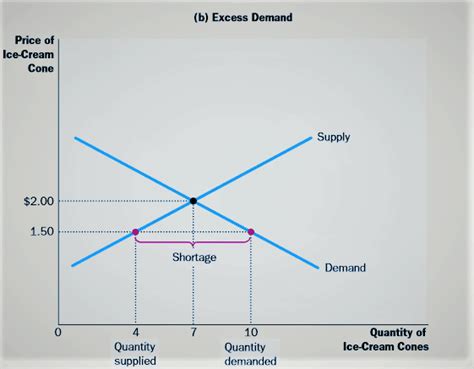 Market Equilibrium Explained With 2 Examples Ilearnthis