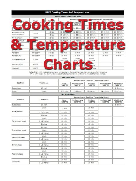 We'll help you achieve tender, juicy meat whether you are cooking a rib, sirloin or fillet. Cooking Temperature and Time - How To Cooking Tips ...