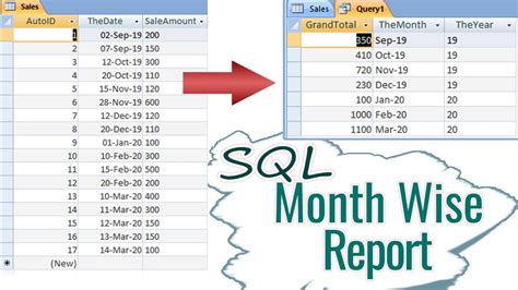 How To Get Month Wise Report Via Sql Query Youtube