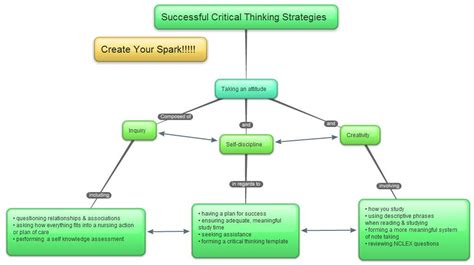 Your diagnosis shouldn't be out of your list of nursing games. Open your mind | Thinking strategies, Critical thinking ...