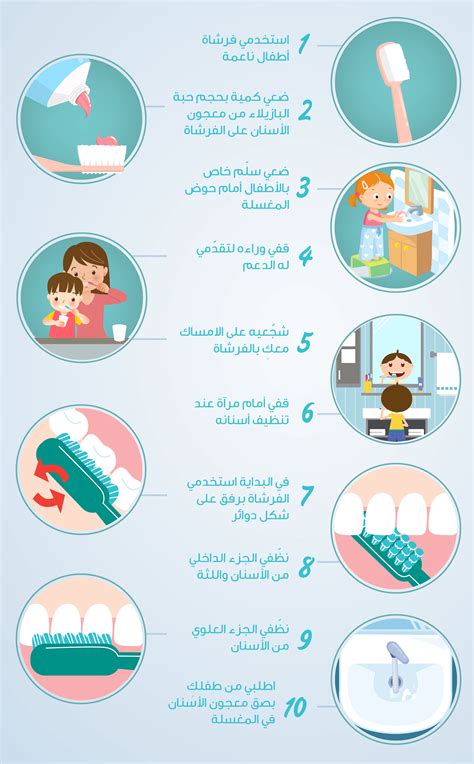 تنظيف اسنان الأطفال كيف انظف اسنان طفلي أبتا أدفايس
