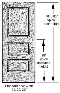Depth can vary depending on material. Door standard measurements | Knowledge & Techniques ...