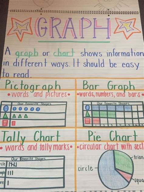 Graph Anchor Chart Kindergarten Anchor Charts Kindergarten