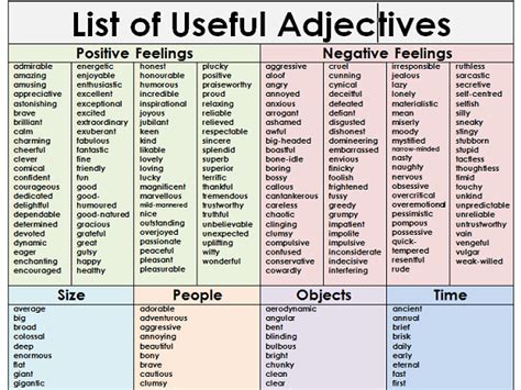 Adjectives Word Mat Over 350 Different Adjectives Teaching Resources