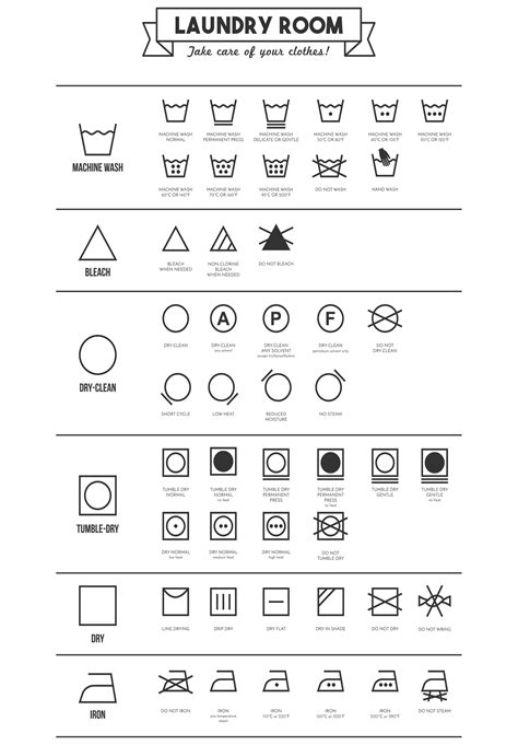 Best Tips On How To Read Laundry Symbols Sweepsouth