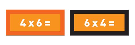 This printable chart presents the multiplication table with cells divided to reflect the actual product. NEW Proven Easy Way To Teach Kids ALL Multiplication ...