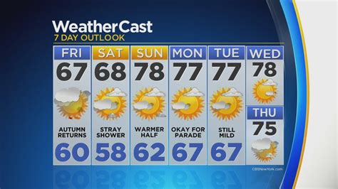 cbs2 noon weather forecast youtube