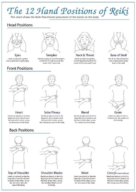 Printable Reiki Self Positions
