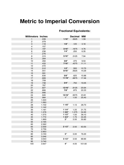Standard Metric Socket Conversion Chart