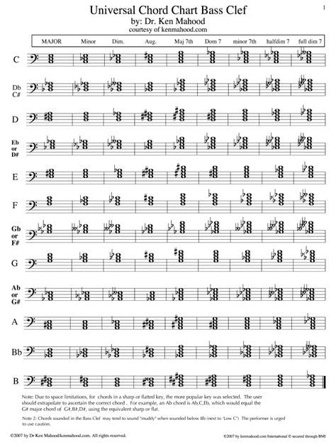 Bass Clef Chord Chart Fill And Sign Printable Template Online Us