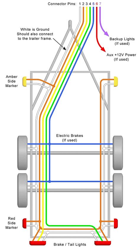 D7997 hopkins trailer plug truck wiring diagram digital resources. Trailer Wiring Diagrams for Single Axle Trailers and Tandem Axle Trailers | Trailer wiring ...