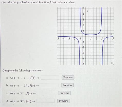 Solved Consider The Graph Of A Rational Function F That Is