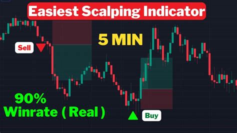 Easiest 5 Minute Scalping Strategy [ Crazy Winrate ] Youtube