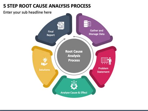 Step Root Cause Analysis Process Powerpoint Template Ppt Slides