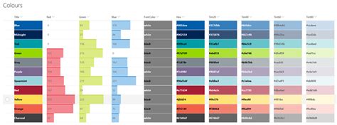 Formatting Sharepoint Columns With Rgb Color Bvisual