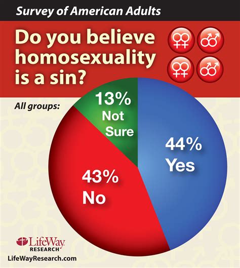 Us Split On Homosexual Behavior As Sin Baptist Press