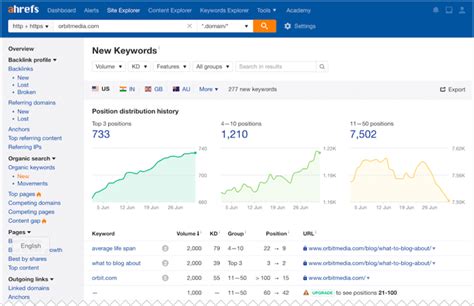 Competitor Analysis Tools Quick Ways To Compare Websites Orbit