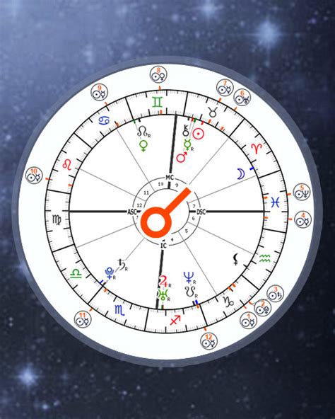 Transit Conjunctions In Natal Chart Astrology Online Calculator