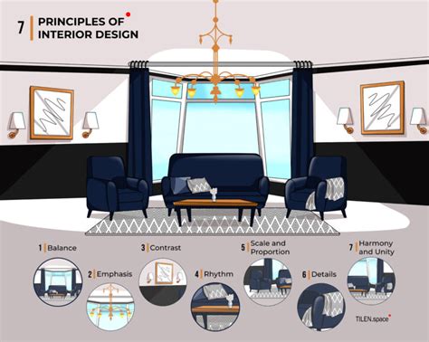 What Are 7 Principles Of Interior Design Base Of Each Design