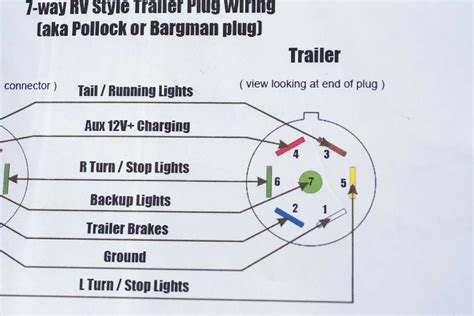 Phillips 7 Way Trailer Plug Wiring Diagram Free Wiring Diagram