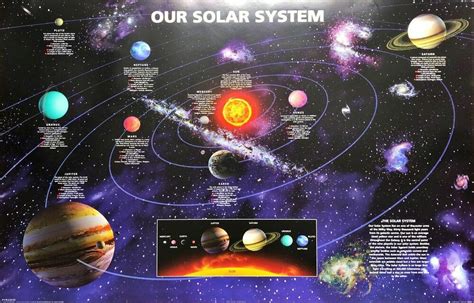 Solar System Astronomy Poster 61x91cm Educational Chart
