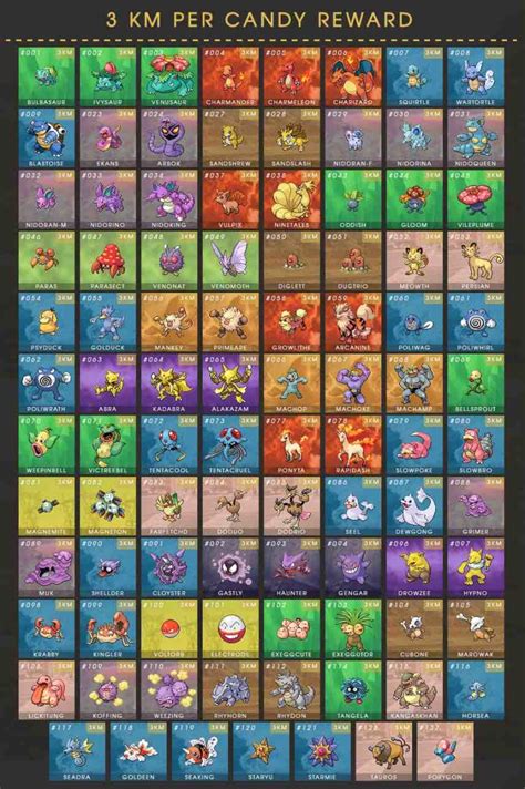 Pokemon Go Buddy System Candy And Pokemon Buddy Chart Explained