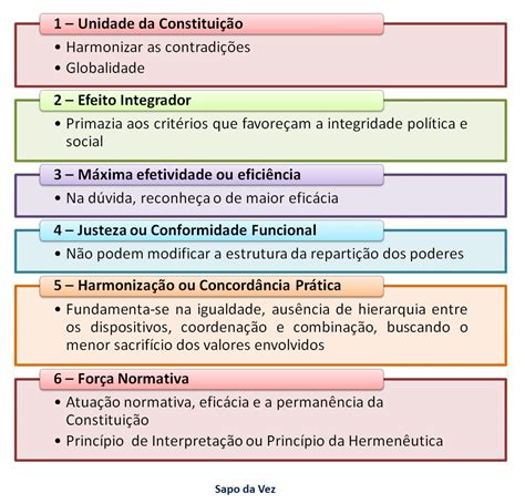 Konrad Hesse Defendeu O Prestígio Da Interpretação Da Norma Constitucional