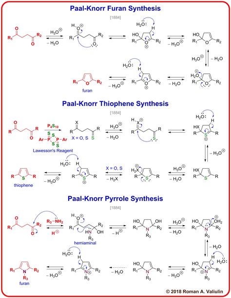 Paal Knorr Synthesis Of Thiophene - Pin on Chemistry