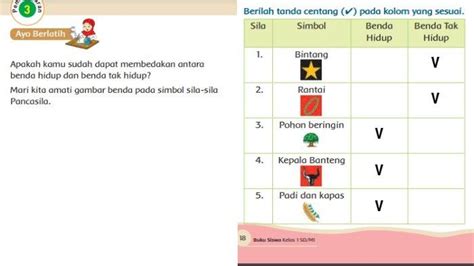 Simbol Sila Pancasila Ppkn Kelas Tema Subtema Worksheet Artofit