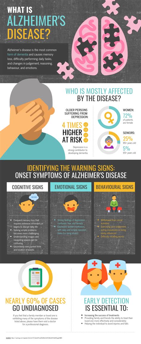 Improving Stroke Patient Education With Infographics Venngage