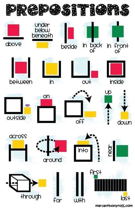 FREE Prepositions Anchor Chart Printable Teaching Grammar English
