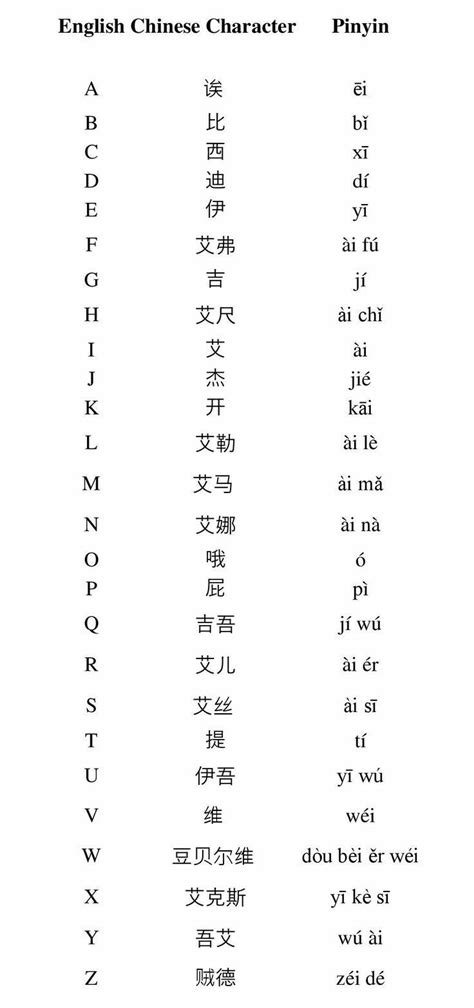 Pin By Mauricio Gaona On Abc Chinese Alphabet Chinese Words