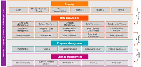 Third Party Data An Overlooked Enterprise Data Strategy