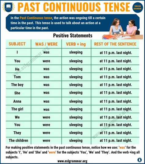 Past Continuous Tense Definition Useful Examples In English Esl