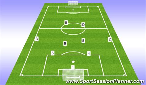 Footballsoccer 9v9 Roles And Responsibilities In Build Up Phase