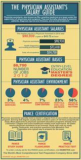 Pictures of Average Salary Of A Lpn In Florida