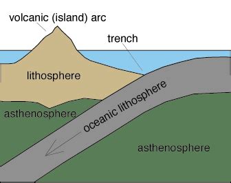 Is The Mid Atlantic Ridge A Ridge Or A Trench Earth Science