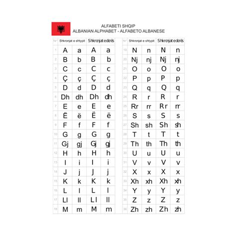 Limited Edition Exclusive Albanian Alphabet Alfabeti Shqip Albanian