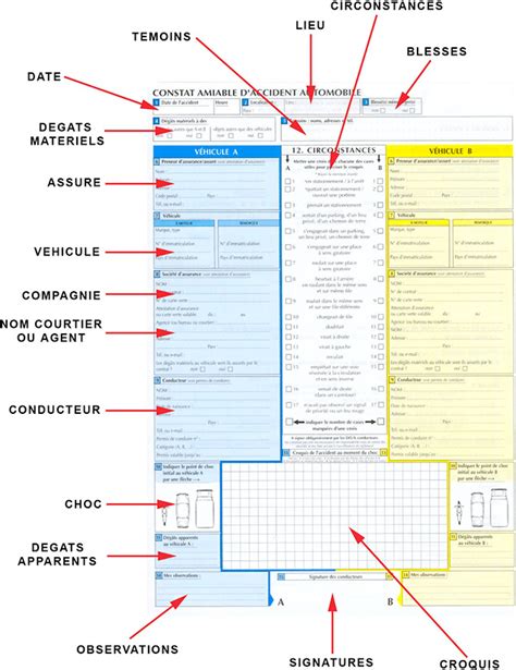 Constat Amiable Comment Remplir Un Constat Allianz Mo