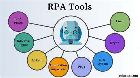 Rpa Tools 8 Most Useful Robotic Process Automation Tools
